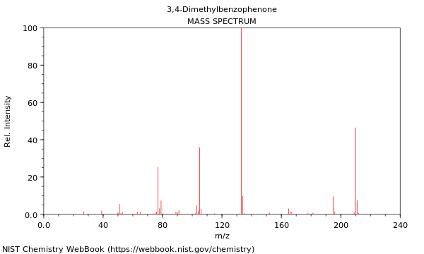 Mass spectrum