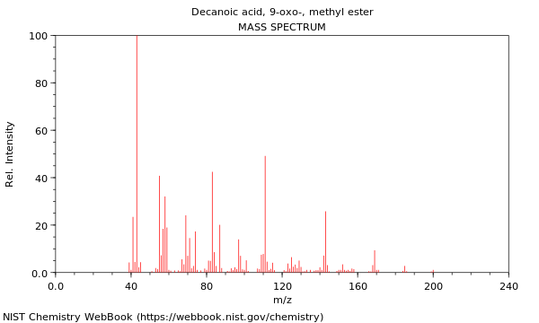 Mass spectrum