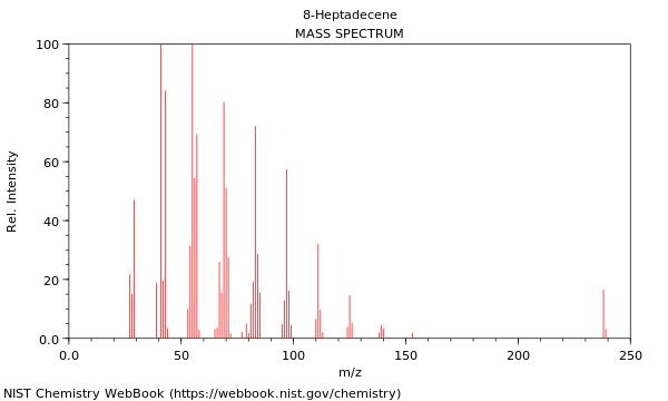 Mass spectrum