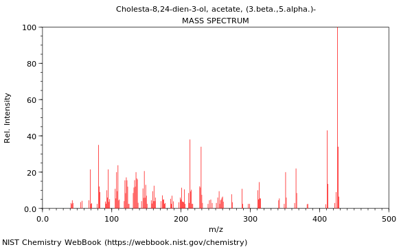 Mass spectrum