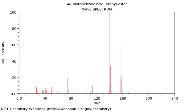 Mass spectrum