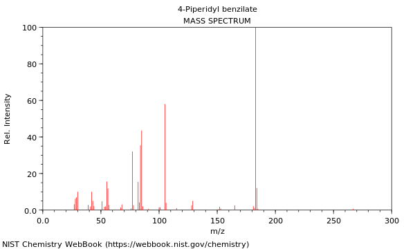 Mass spectrum