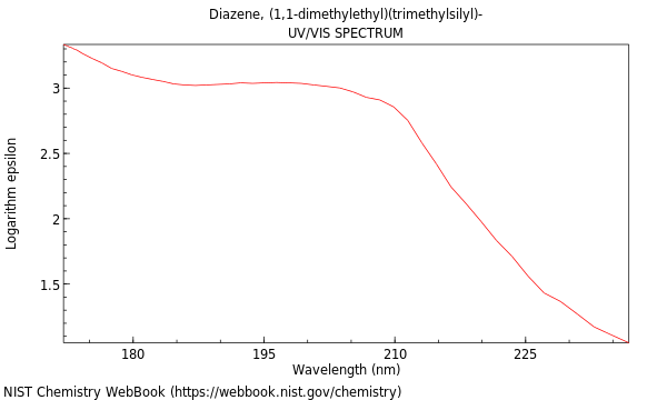 UVVis spectrum