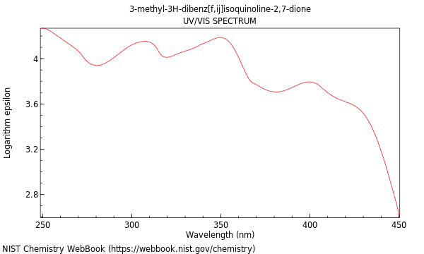 UVVis spectrum