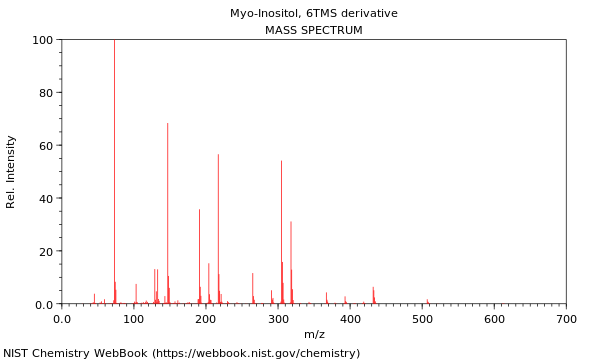 Mass spectrum