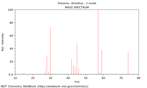 Mass spectrum