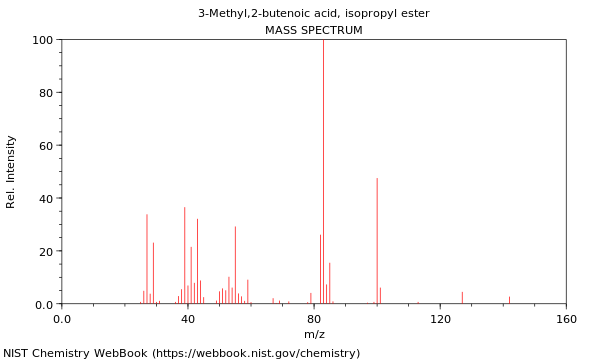 Mass spectrum