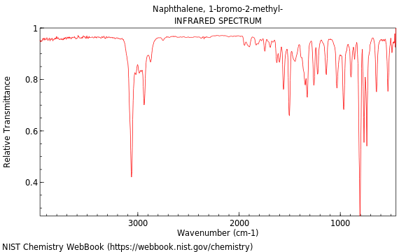 IR spectrum