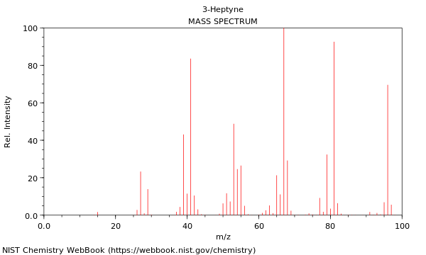 Mass spectrum