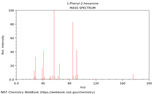 Mass spectrum