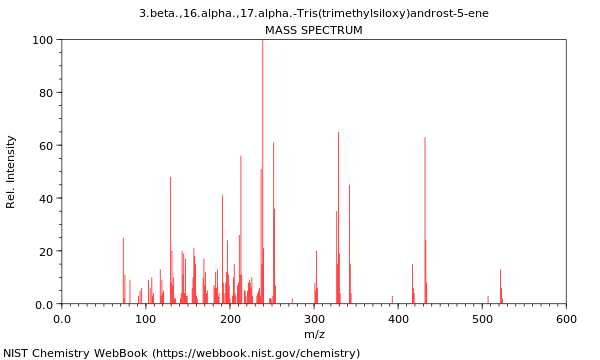 Mass spectrum