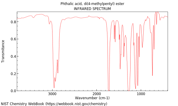 IR spectrum