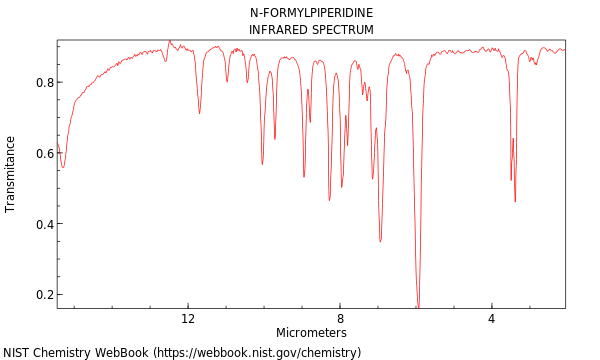 IR spectrum