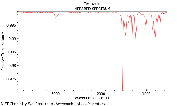 IR spectrum