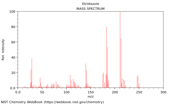 Mass spectrum