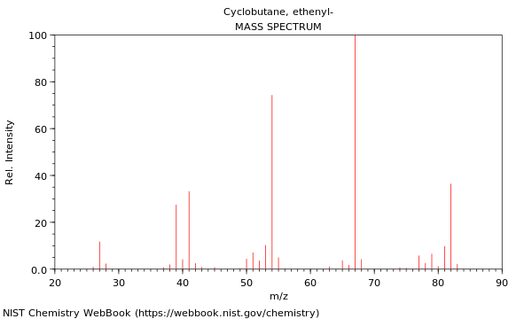 Mass spectrum