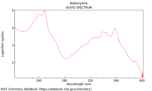 UVVis spectrum