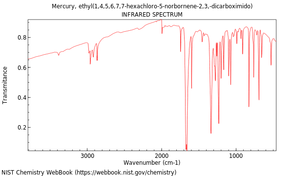 IR spectrum