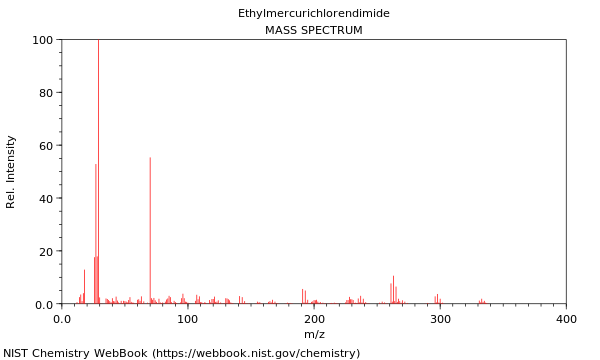 Mass spectrum