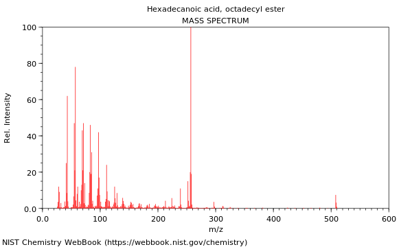 Mass spectrum