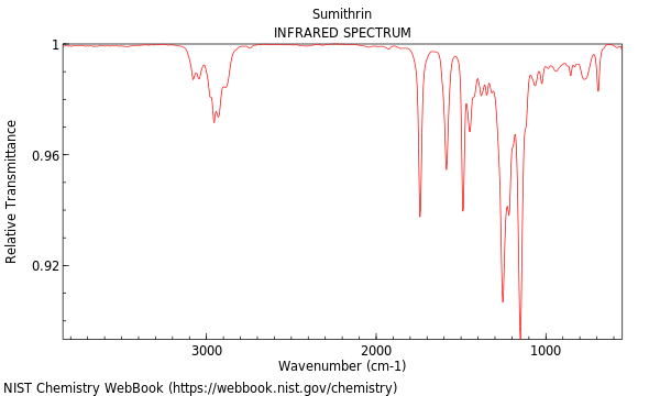 IR spectrum