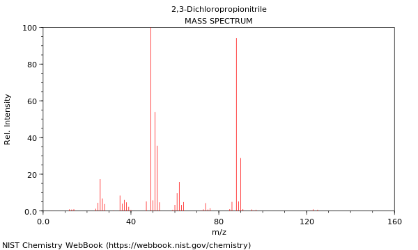 Mass spectrum