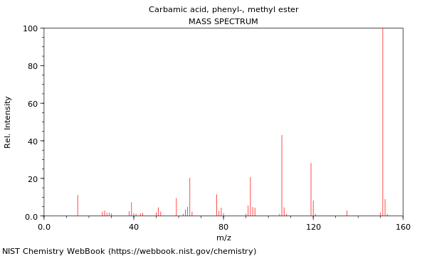 Mass spectrum