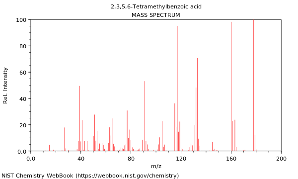 Mass spectrum