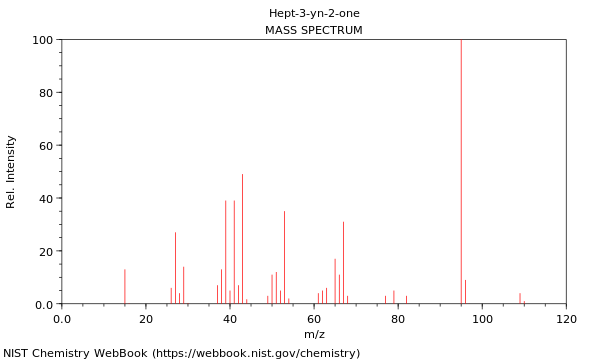 Mass spectrum