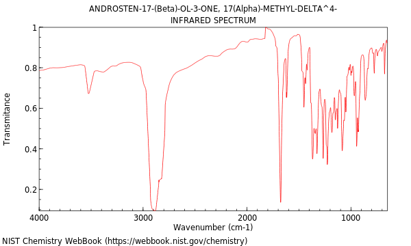 IR spectrum