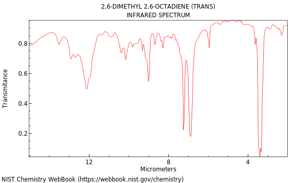 IR spectrum