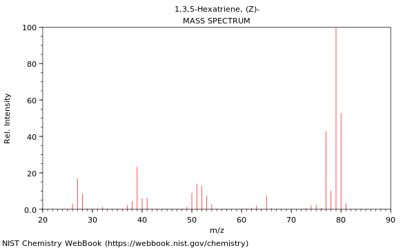 Mass spectrum