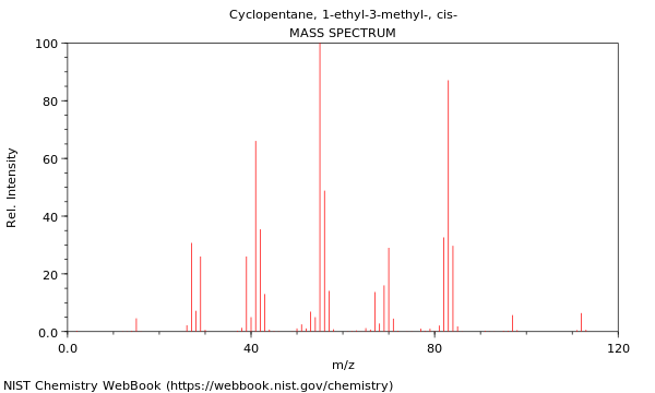 Mass spectrum