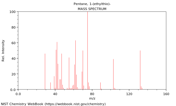 Mass spectrum