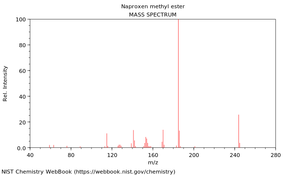 Mass spectrum