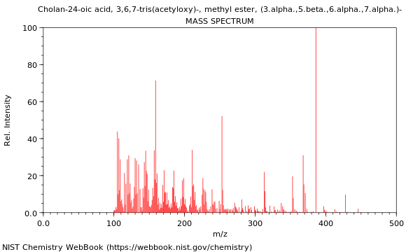 Mass spectrum