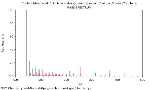 Mass spectrum