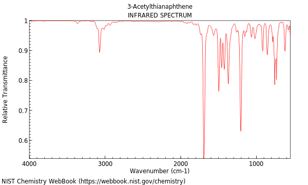 IR spectrum