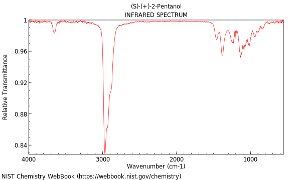 IR spectrum