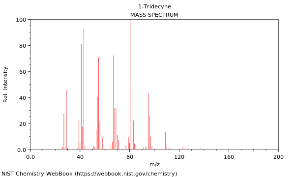 Mass spectrum