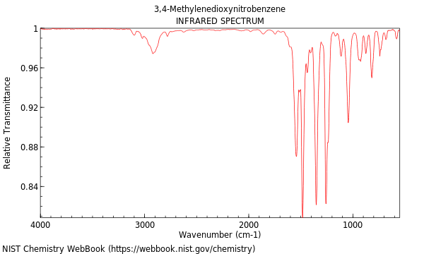 IR spectrum