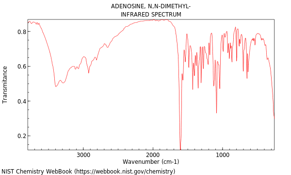 IR spectrum