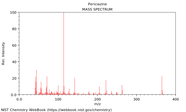 Mass spectrum