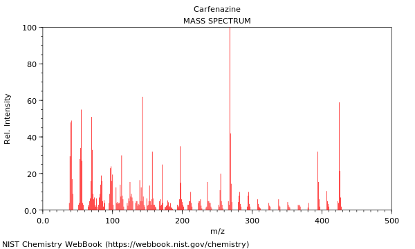 Mass spectrum