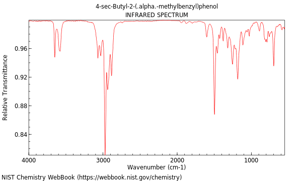 IR spectrum