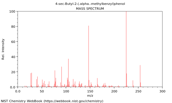 Mass spectrum