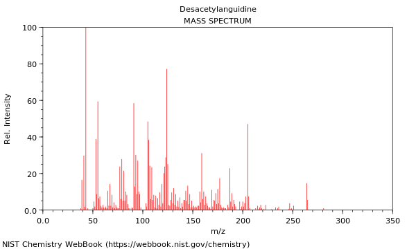 Mass spectrum