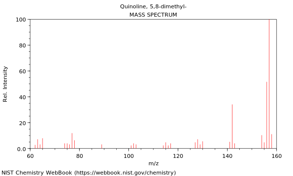 Mass spectrum