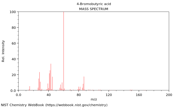 Mass spectrum