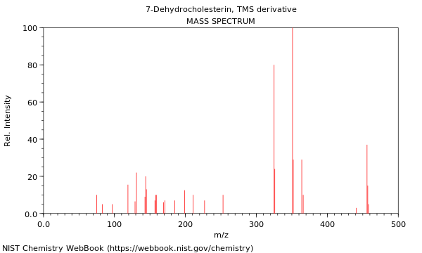 Mass spectrum